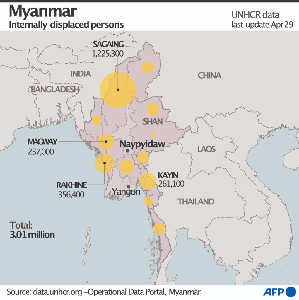 Famine looming in Myanmar’s Rakhine state: UN